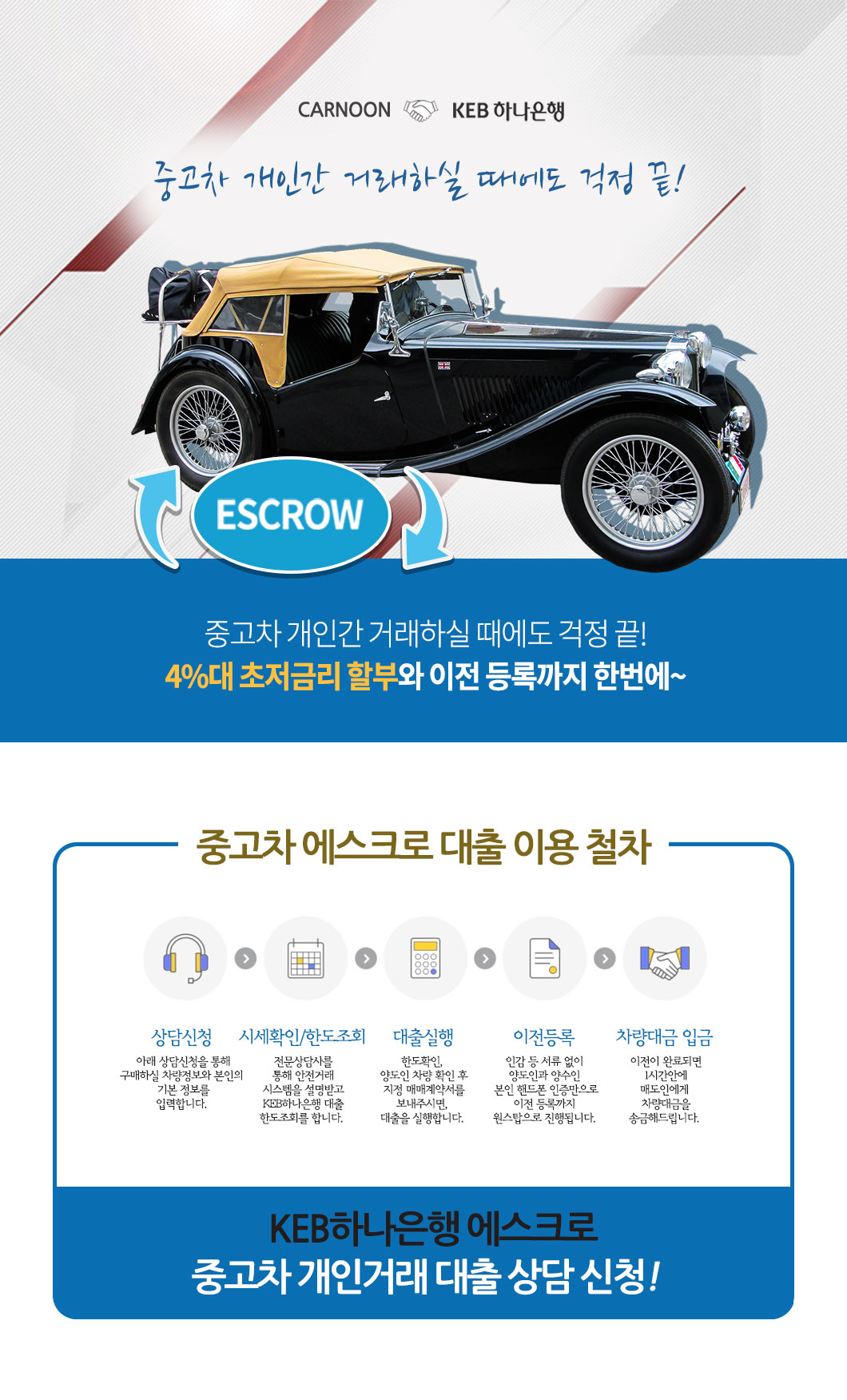 KEB하나은행과 함께하는중고차 개인간 안전거래 저금리 할부, 이제 중고차 개인거래 할때도 스마트하고 안전하게~
